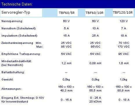 Tabelle Technische Daten AC-Servoregler TBF 60-120