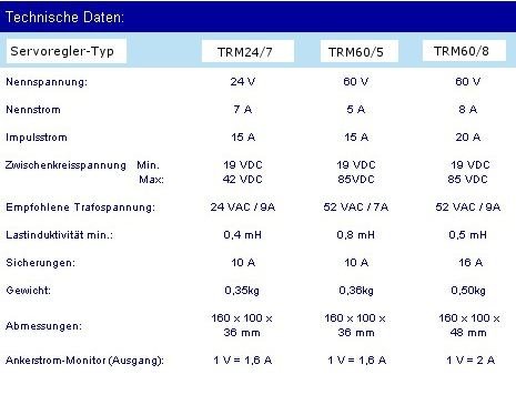 Tabelle Technische Daten DC-Servoregler TRM 24-60